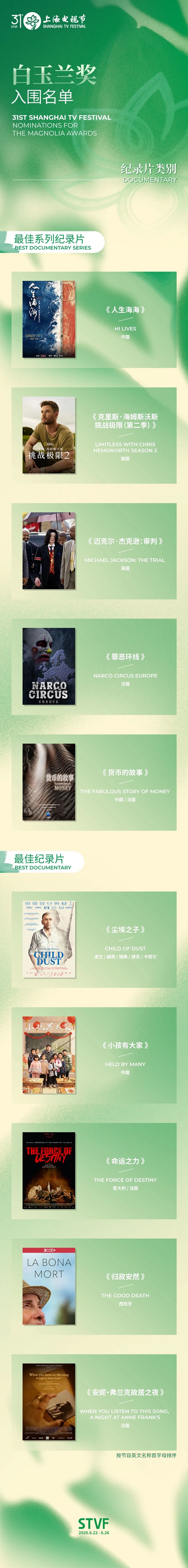 第31届上海电视节白玉兰奖入围名单（全类别）公布(图4)