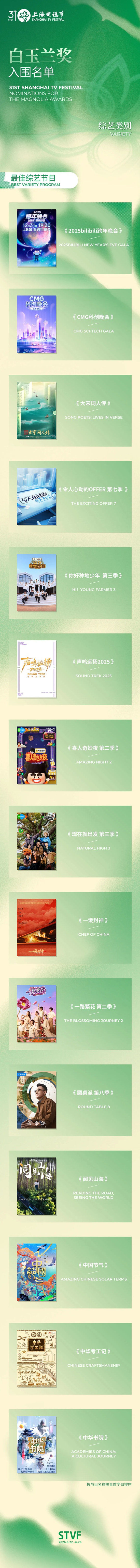 第31届上海电视节白玉兰奖入围名单（全类别）公布(图6)